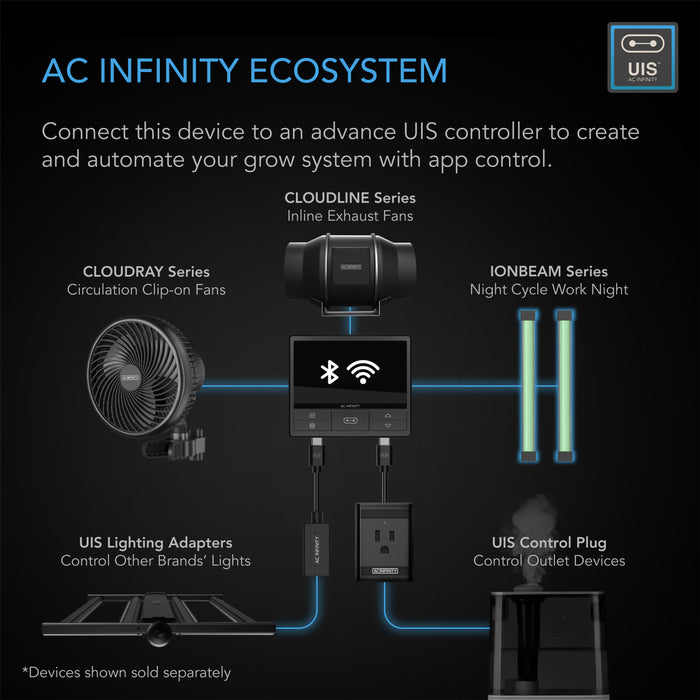 AC Infinity IONBEAM GREEN, LED Work Light with Dimming Timer Controller, 16-Inch