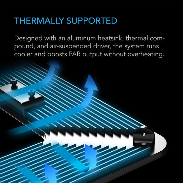 AC Infinity IONGRID T22, Full Spectrum LED Grow Light 150W, Samsung LM301H, 2x2 ft. Coverage