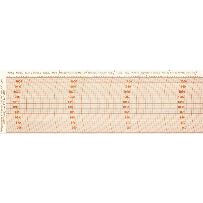 Barograph recording chart paper with pressure scale and days of the week, for weather instruments