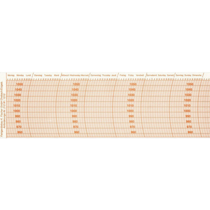 Replacement barograph paper chart for weather station, pressure grid with week days and numbers.