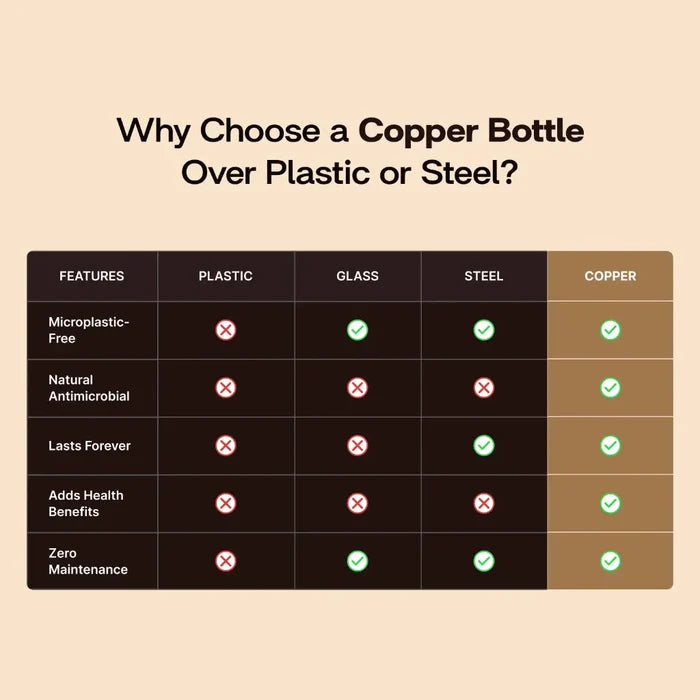 Hammered Copper Bottle with Copper Cap & Glass Set