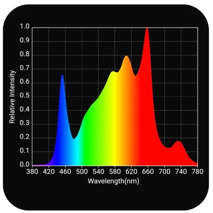 HLG 260 Rspec FR (Far Red) LED Grow Light